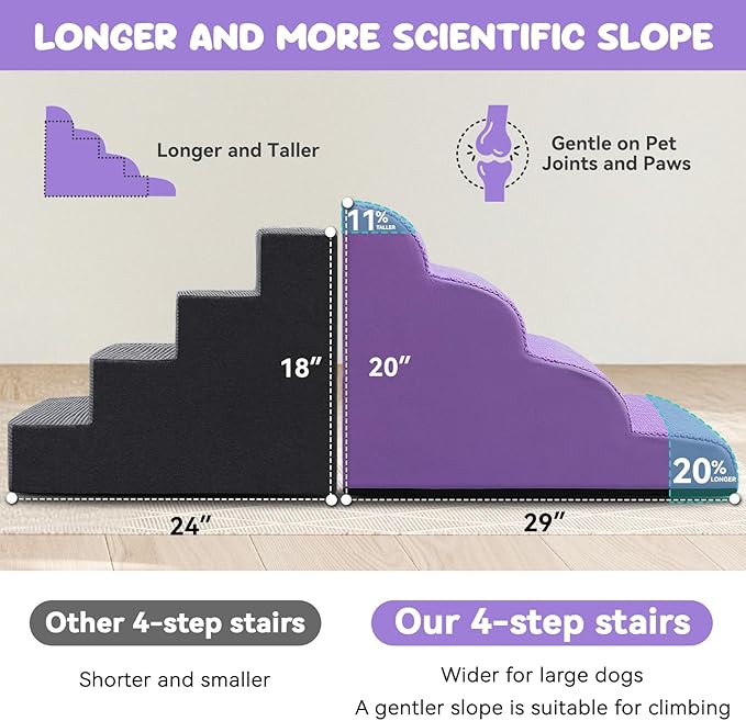 Dog Ramp and Stair for Bed 16" H-20 H,3-Step Cat Stair for Sofa and Chair,4-Step Dog Ramp for High Bed and Window,Durable Nonslip Fabric Cover for Indoor (Purple-20 H, Pet Friendly, 4)