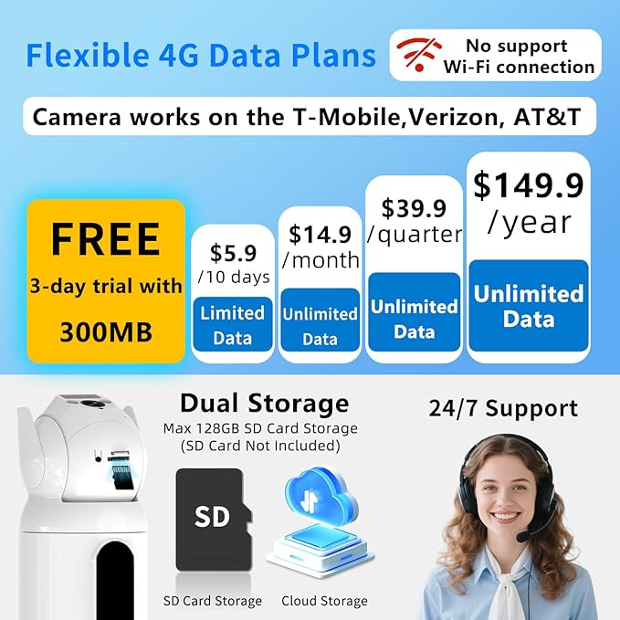 4G LTE Cellular Security Camer Wireless, Monthly Fee, Pet Camera with Speaker for Dog/Cat, Baby Monitor, Power Battery,HD Vision 360°Full View Two-Way Talk,Indoor Home Security