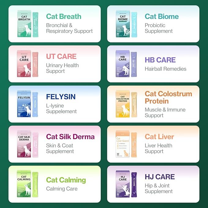 Doctor By Cat Silk Derma Skin and Coat Supplement for Cats Itch Skin Relief, Dandruff Treatment Scab, Overgrooming, Allergy Relief for Cats 30 lickable Formula Individually Packaged, Chicken(1 Pack)