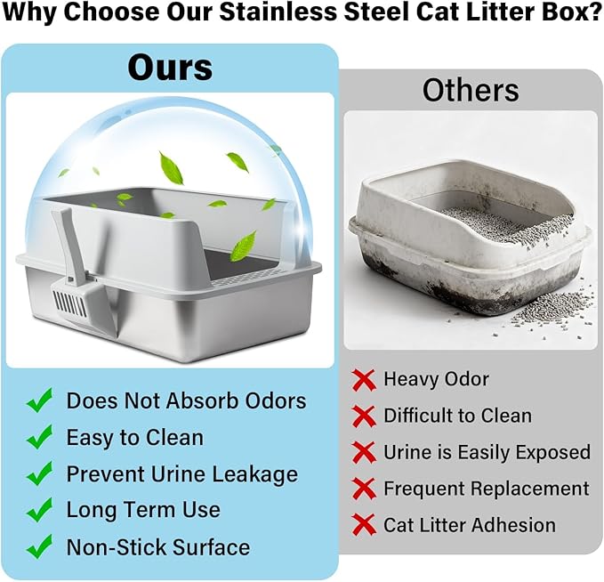 Stainless Steel Cat Litter Box, XL Metal Litter Box with High Sides Lid, Extra Large Cat Litter Boxes for Big Cats, Anti-Urine Leakage, Easy Cleaning, Odor Free, Non-Sticky, Include Scoop and Mat
