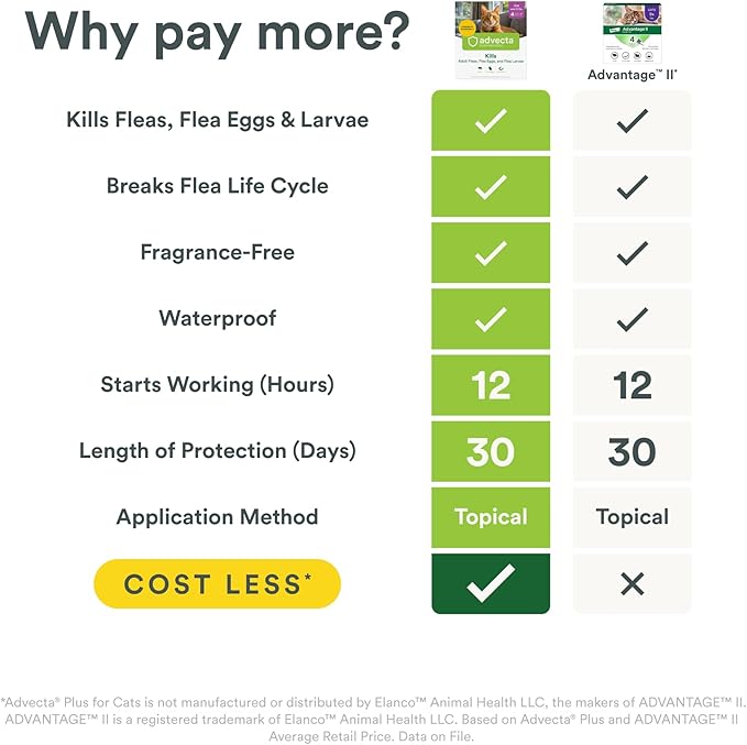 Advecta Plus Topical Large Cat Flea Treatment for Cats and Kittens, Flea Prevention and Control, Fast-Acting Waterproof Drops, 4-Month Supply