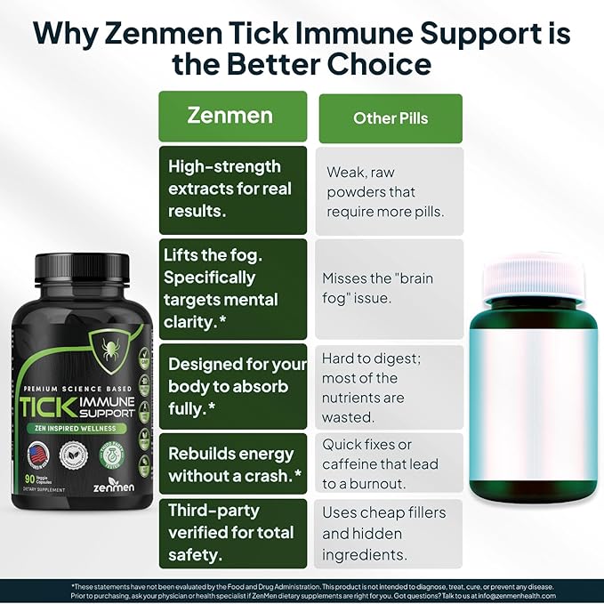 Zenmen Tick Immune Support Supplement - Improved Formula - Japanese Knotweed, Cat's Claw, Chinese Skullcap, Cryptolepis Sanguinolenta, Sweet Wormwood - 90 Vegan Capsules, Made in The USA