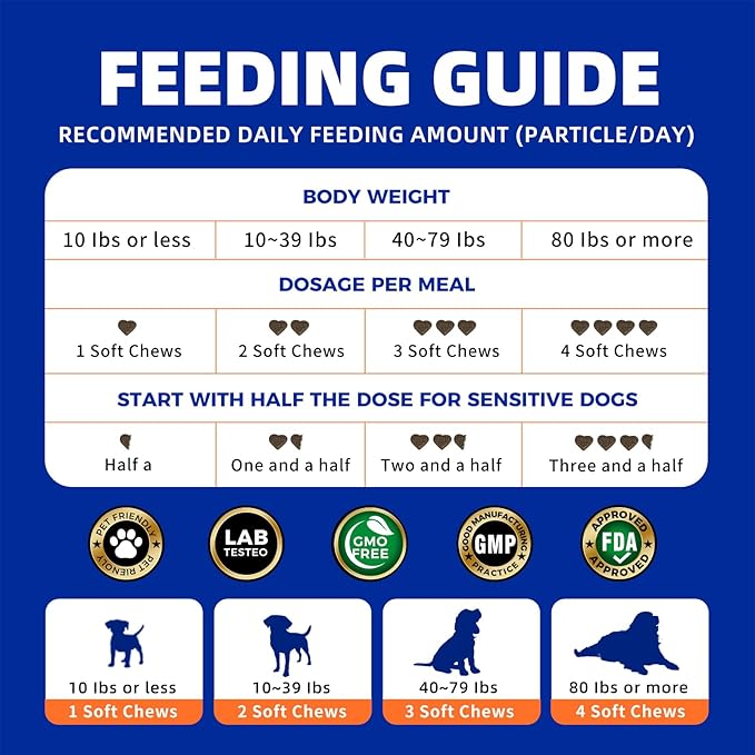 Dog Multivitamins Chewable – Dog Vitamins Multivitamin Soft Chews for Everyday Vitamins Dogs, Skin & Coat, Hip & Joint Support, Puppy & Senior Dogs, Chicken 100 Chews