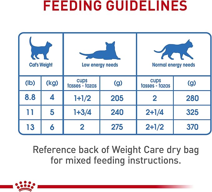Royal Canin Feline Care Nutrition Weight Care Adult Thin Slices in Gravy Cat Food, 3 oz (Pack of 12)