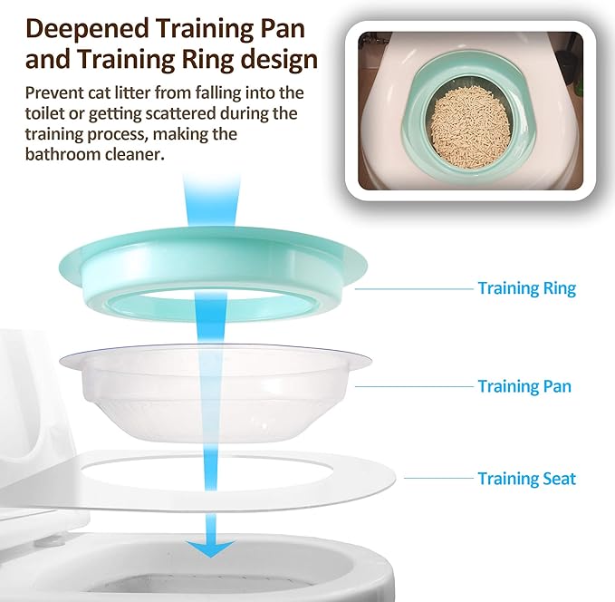 Cat Toilet Training System 2022 - Teach Cat to Use Toilet Cat Toilet Training Kit (One Pack + Extra Training Pan), White (CTS-FMC4(2TP))