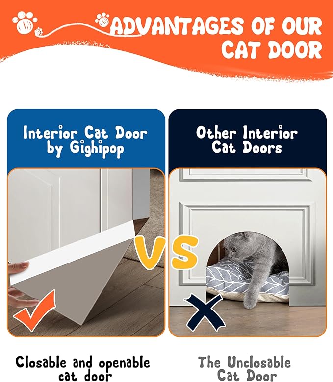 Thin Cat Door Hinges - Cat Door Kit for Left and Right Doors, for Interior and Exterior Doors. Cat Doors Corner in The Corner Provides a Safe Space for Your Cat