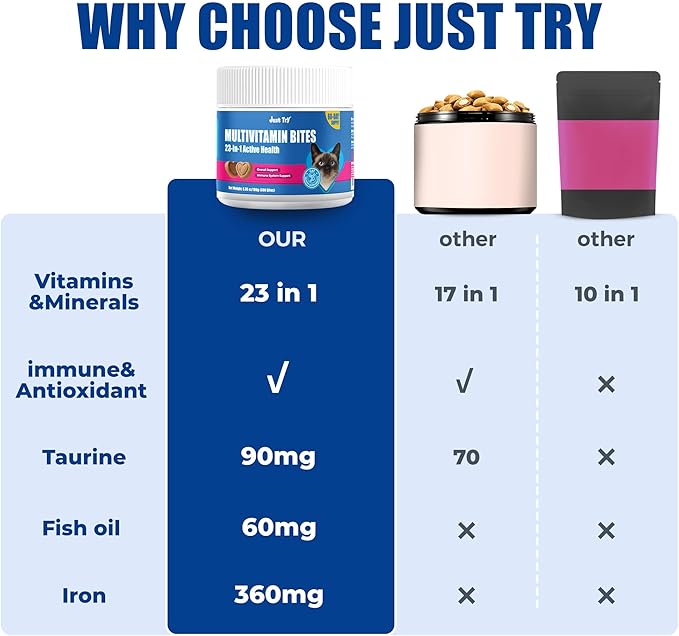 Just Try 23 in 1 Taurine for Cats Vitamins Treats with L-Lysine for Immune, Joint Support Skin & Coat & Heart Health - Multivitamin, Omega 3, Biotin Supplements for Indoor & Senior Cats - 300 Bites