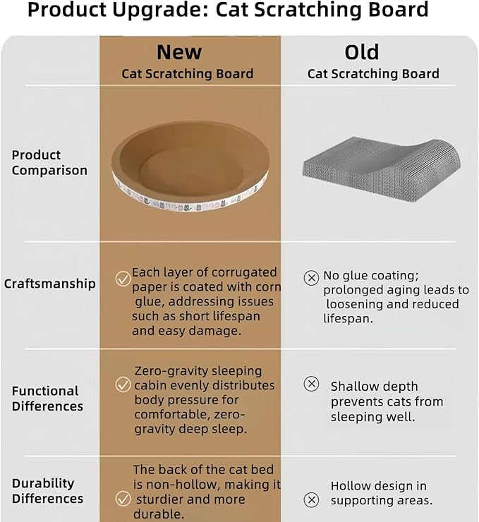 2 Pack Extra Large Cat Scratcher Cardboard, Round Scratcher Bed Scratch Bowl, Scratching Lounge Couch Round Shaped Cat Scratch Board Nest for Indoor Cats Furniture Protector