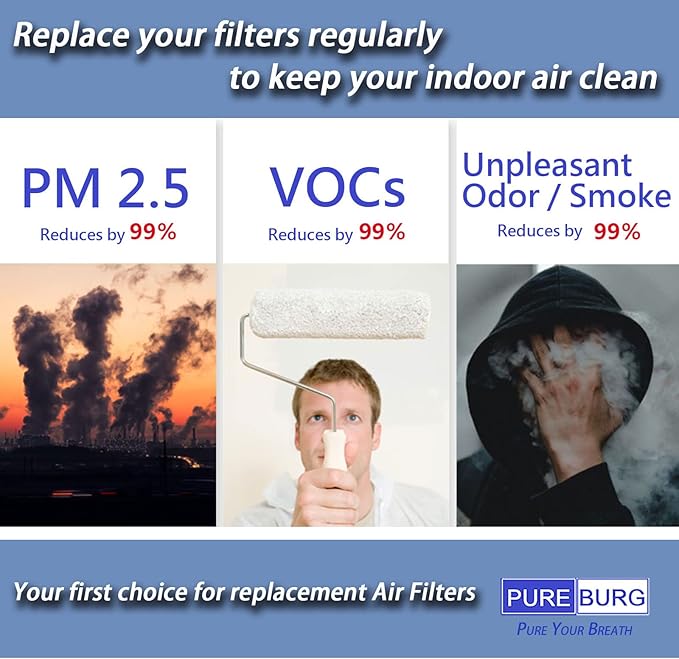 PUREBURG Replacement Filter Compatible With WISESKY WAS360 Series Air Purifier W-Cat, H13 HEPA + 4 x Pre-Filters (WFS360 + WSP360) 3-Stage Filtration Air Clean