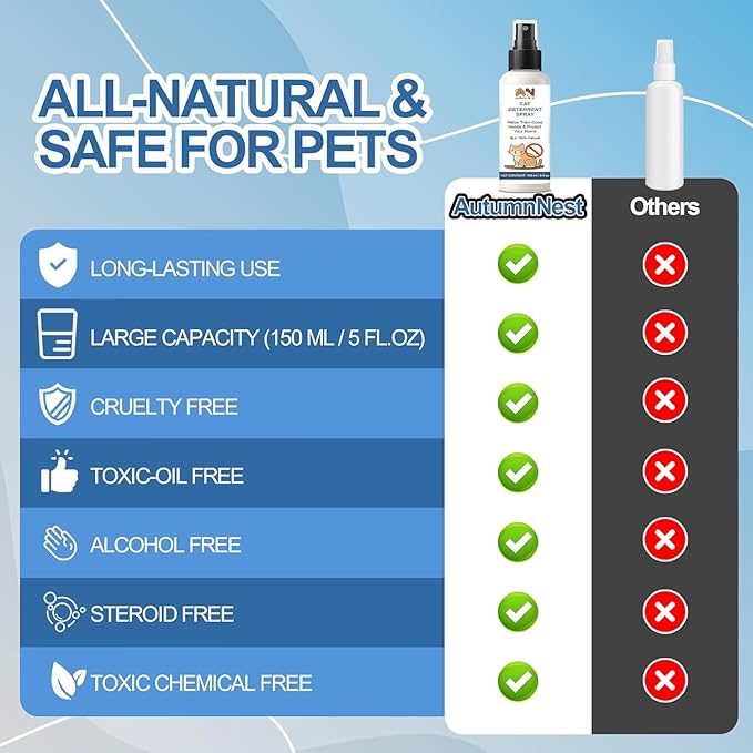 Cat Deterrent Spray – 5 fl.oz / 150ml Indoor & Outdoor Anti-Scratch Training Aid for Cats and Kittens – Non-Toxic Formula with Botanical Extracts – Furniture Protection Spray