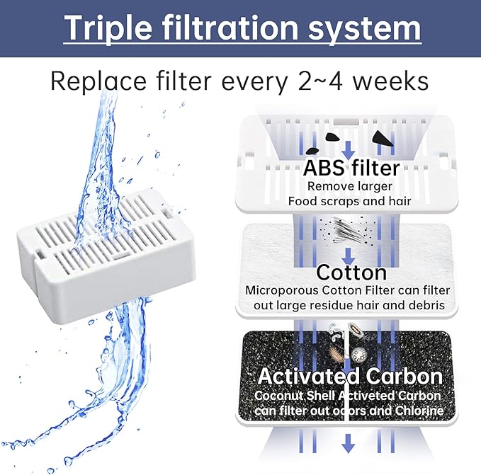 Cat Water Fountain Replacement Filter, 8 Pack Cat Fountain Carbon Filters and 2 Pack Foam Filters for Ceramic Pet Drinking Fountain and Stainless Steel Pet Water Fountain (8+2 Pack)