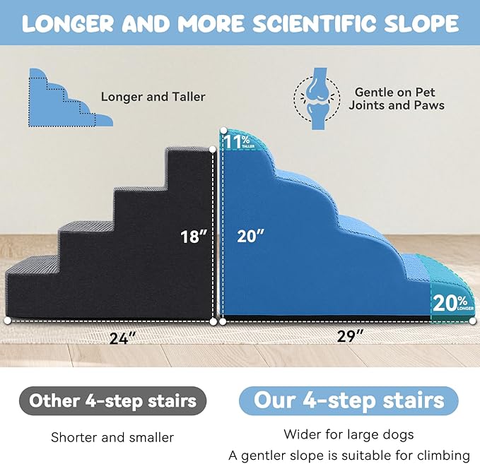 Dog Ramp and Stair for Bed 16" H-20 H,3-Step Cat Stair for Sofa and Chair,4-Step Dog Ramp for High Bed and Window,Durable Nonslip Fabric Cover for Indoor (Blue-20“H, Pet Friendly, 4)