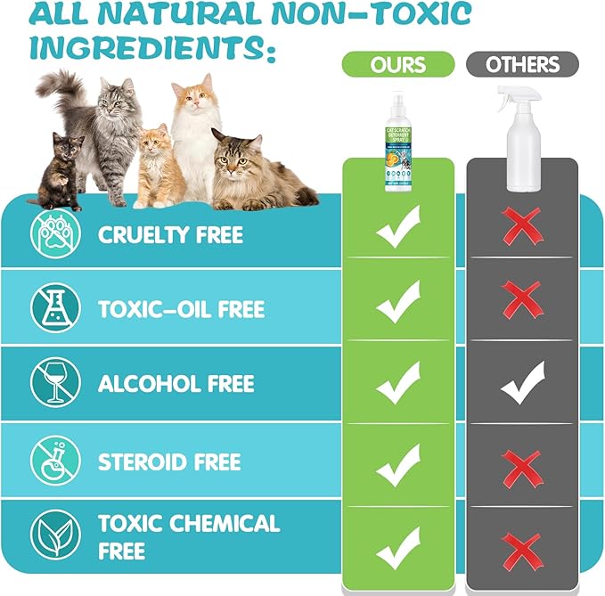 Cat Deterrent Spray, Natural Non-Toxic Cat Repellent Spray, Indoor & Outdoor Pet Training Cat Anti-Scratch Spray for Furniture, Carpet, Sofas, Curtain Protection, No Trace Formula (200 ML)