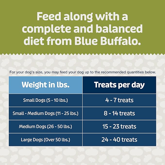 Blue Buffalo Blue Bits Plus Digestion and Immune Support Daily Benefit Dog Treats, Soft & Chewy Chicken and Pumpkin Morsels, 9.5-oz. Bag