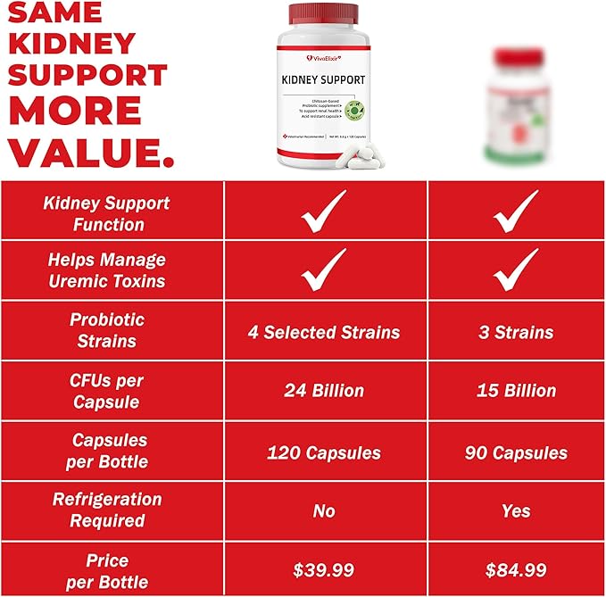 Kidney Health Supplement for Dogs & Cats | Probiotic Pet Wellbeing | Kidney Supplement | Help Support Kidney Function & Manage Renal Toxins | Renal Care Supplement Capsule 120ct