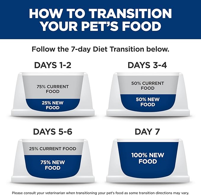 Hill's Science Diet Adult 1-6 Urinary Hairball Control Dry Cat Food, Chicken Recipe, 3.5 lb. Bag