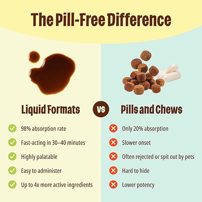 Licks Pill Free Dog Multivitamin - Dog Supplement with Vitamin C, D, and Calcium - Multivitamin Pet Supplies - Gel Packets - 30 Use