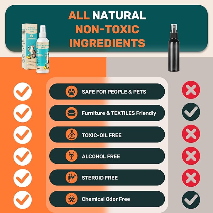 Natural Cat Deterrent Spray Indoor, Cat Repellent Spray for furniture, Safely Cat pee stopper, Anti Furniture Scratching, Stops Urine Marking, Kitten Training Spray for Sofa, Rugs, Chairs, 150ml