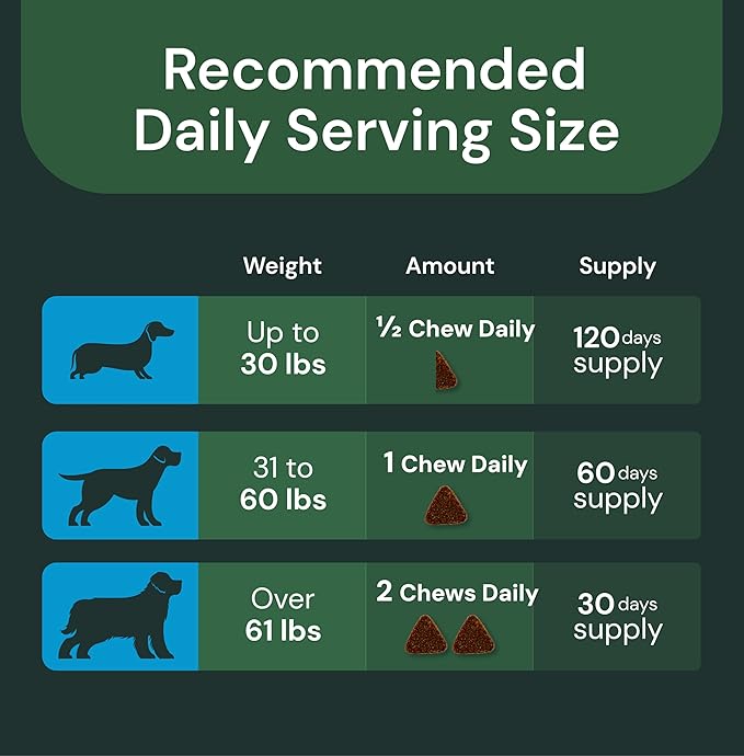 VetriScience Veterinary Strength 27+ Active Health Chews - Comprehensive Dog Multivitamin for Dog Health & Wellness - Digestive Support - Duck Flavor - 60 Count
