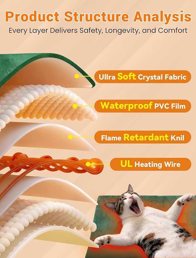 PETNF Outdoor Pet Heating Pad for Cats & Dogs, 100.4-107.6°F Auto Temp Control, Waterproof Fireproof, for Cat House/Dog Kennel/Terrace, Fits Domestic & Stray Pets (Green 15.7"X19.7")