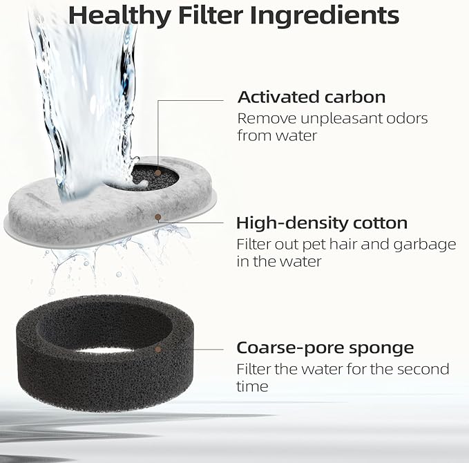 8 Packs Cat Water Fountain Filters Applicable for Stainless Steel pet Water Dispenser PLWF003/2L/67oz & PLWF006/3.2L/108oz，,Dog Wate Fountain (8 Filters&8 Sponges)