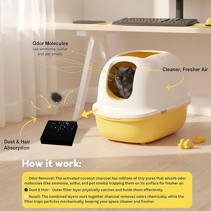 Blyno Lasts Up to 2 Years - Upgraded Universal Odor Eliminator for Hooded Cat Litter Box Deodorizer,Natural Coconut Shell Activated Charcoal, Cat Toilet Odor Eliminator for Automatic Litter Box