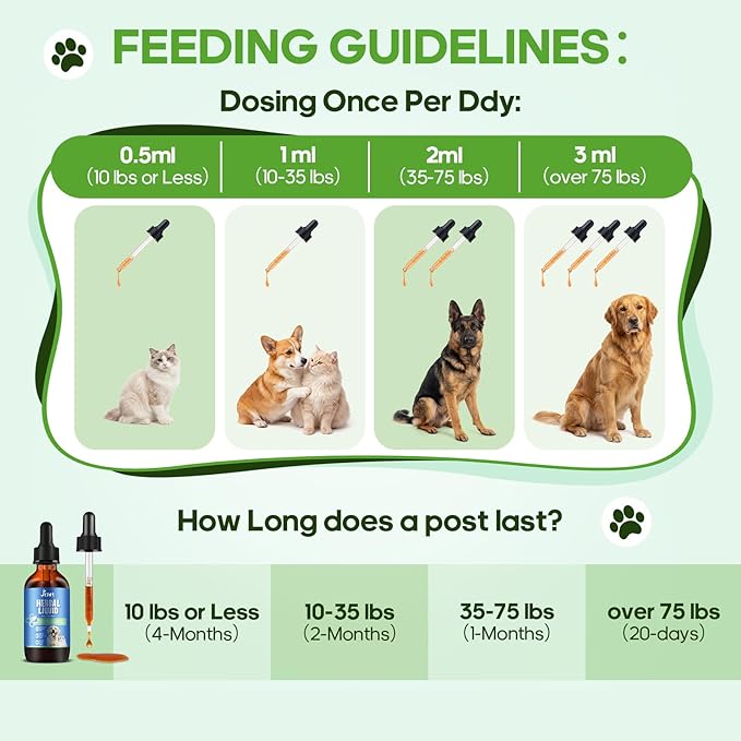 Kennel Cough Treatment & Natural Infection for Dogs & Cats Allergies & Sneezing Support Itchy Dog,Seasonal Allergies,Gut & Digestive Health,Liver Health 100% Plant-Based Herbal Supplement 60 ml