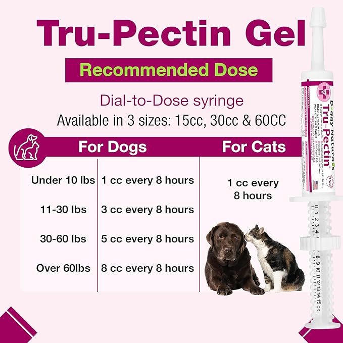 Tru-Pectin Anti-Diarrheal Oral Paste for Dogs & Cats – Chicken Liver Flavor –Helps Reduce Occasional Loose Stool & Diarrhea, Balance Gut pH, Support Normal Digestion & Gut Flora -Made in USA- 15cc