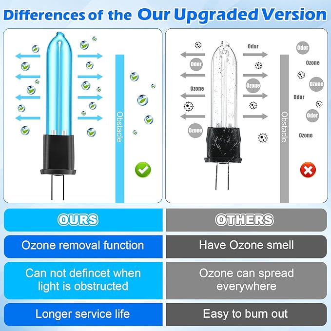 Qualirey 2 Pack UV C Light Bulb Compatible with Clarifion ODRx Cat Odor Deodorizer & Eliminator, Replacement Light Bulb for Home Pets Air Purifiers, Odor Eliminator Reduce Pet Odors, Smoke, Dust