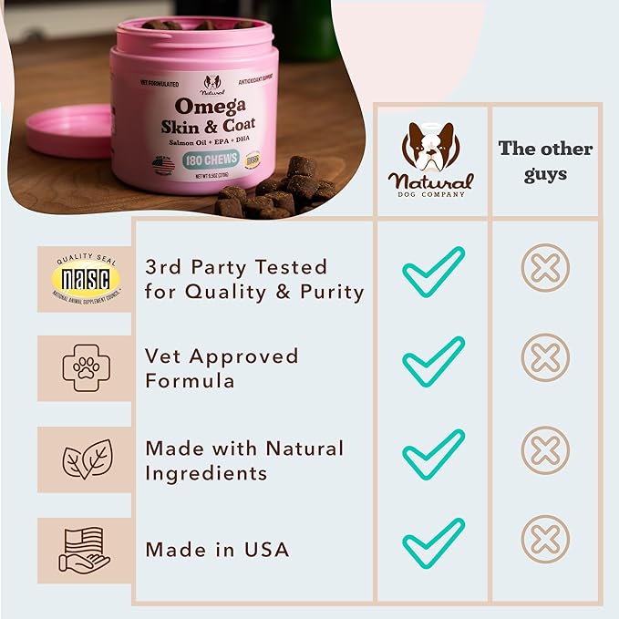 Natural Dog Company Omega Chews for Dogs Skin & Coat Support with Salmon Oil & Omega-3 Fatty Acids, Helps Itchy Skin, Dryness, Shedding, Supports Joints, Heart,Immune System & Overall Health (180 cnt)