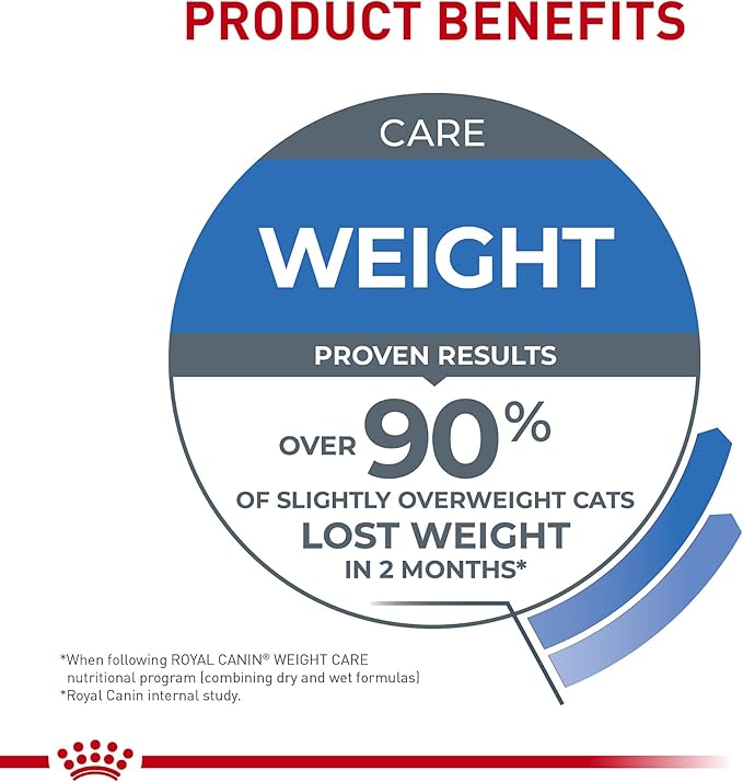 Royal Canin Feline Care Nutrition Weight Care Adult Thin Slices in Gravy Cat Food, 3 oz (Pack of 6)