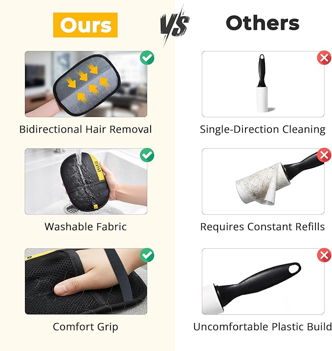 ZARAD Pet Hair Removal Glove for Dogs & Cats – Electrostatic Reusable Dog & Cat Hair Remover Glove | 2-in-1 Pet Grooming Glove & Fur Remover for Furniture, Couch, Car, Carpet, Laundry & Clothes (2)