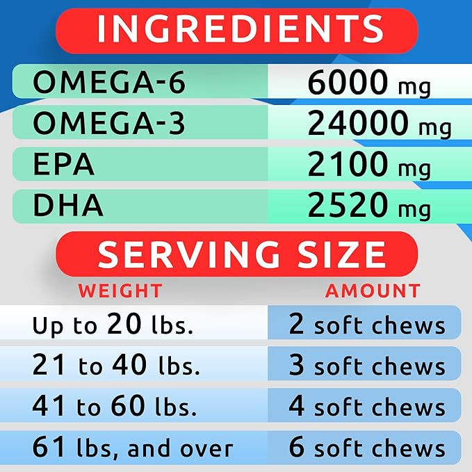 BARK&SPARK Omega 3 for Dogs - 180 Fish Oil Treats for Dog Shedding, Skin Allergy, Itch Relief, Hot Spots Treatment - Joint Health - Skin and Coat Supplement - EPA & DHA Fatty Acids - Canine Salmon Oil