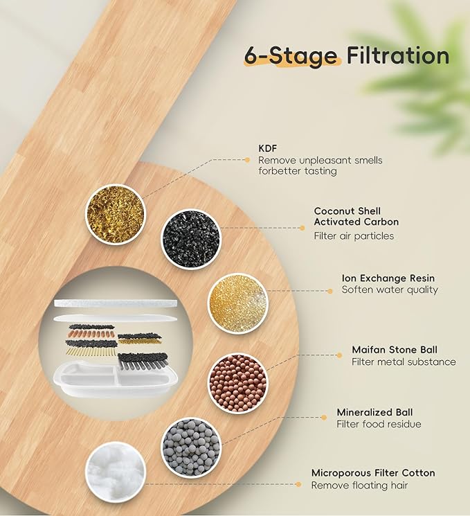 12 Pack Filters Replacement Filters for FS10 Plus, 6 Layer Filter, Pet Drinking Fountain for 138 fl oz/4.1L FS10 Plus (White, 12 Filters + 12 Sponges & 12 Pump Filters)