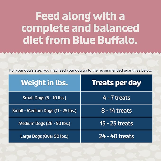 Blue Buffalo Blue Bits Plus Skin & Coat and Immune Support Dog Treats, Salmon, 9.5-oz. Bag (Pack of 2)