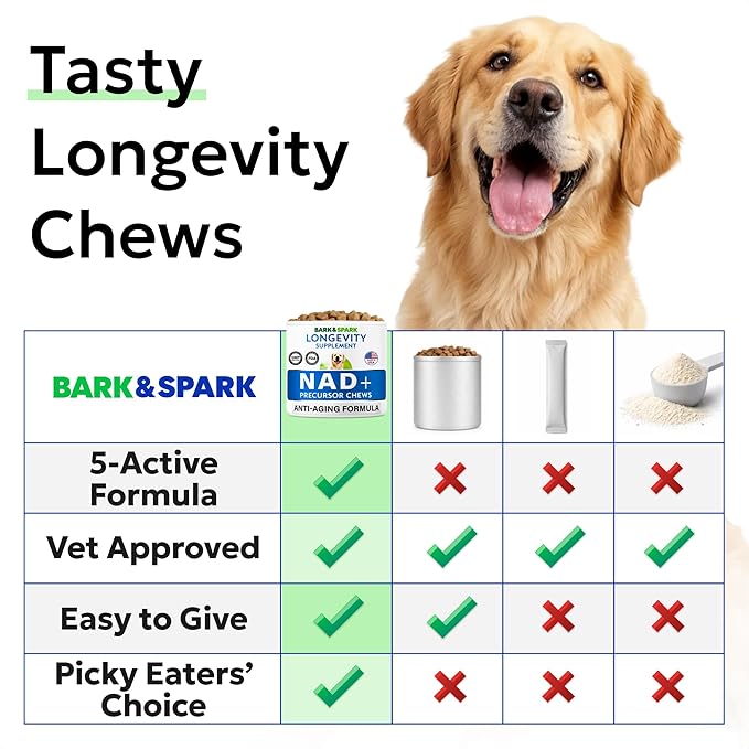BARK&SPARK NAD+ for Dogs - Advanced Longevity Formula for Healthy Aging - Resveratrol, Quercetin & Nicotinamide - NMN Alternative for Senior Dog Vitality & Brain Health - Peanut Butter - 90 Ct