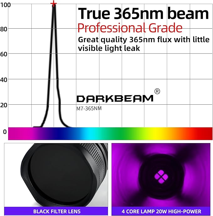 DARKBEAM UV Flashlight 365nm Black Light - Woods Lamp 20W High Power Rechargeable Ultraviolet Light with Filter - Detector for Pet Urine & Leak, Resin Curing, Blood Tracking, Searching Rocks/Scorpion