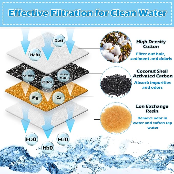 KAEGREEL 39 Pcs Cat Water Fountain Filters for Veken 95oz/2.8L, 67oz/2L, 135oz/4L Cat Dog Fountain Automatic Pet Fountain Dog Water Dispenser, Pet Fountain Filter & Pre-Filter Sponges & Cleaning Set