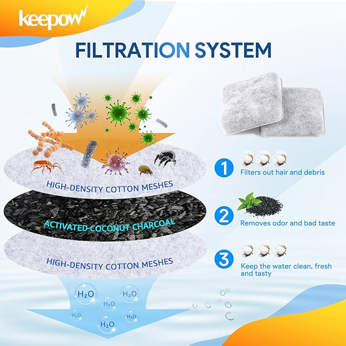 KEEPOW Dog & Cat Water Filter - 12 Pack Replacement for Petmate Replendish Fountain