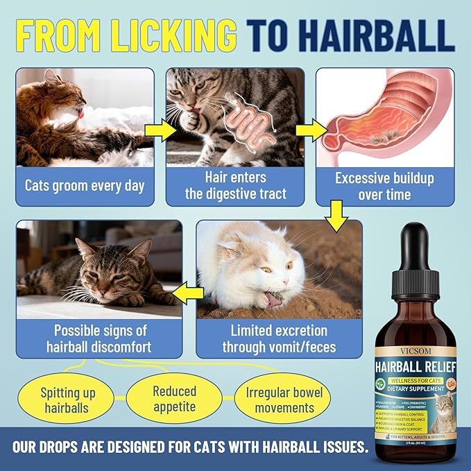 VICSOM Hairball Treatment for Cats, Cat Hairball Remedy for Cats Natural Eliminate and Prevent Hairball, Furball Control, Skin & Coat Care, Digestive Immune & Urinary Support, 60ml with Psyllium Husk
