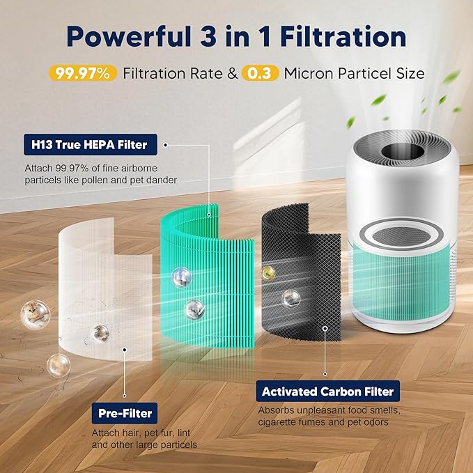 Core 300 Toxin Absorber Replacement Filter for LEVOIT Core 300 Core 300-P Core 300S Vortex Air Air Purifier, 3-in-1 H13 Grade True HEPA High-Efficiency Activated Carbon, Core 300-RF-TX, 2 Pack, Green