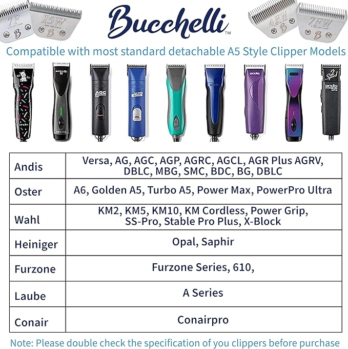 Detachable A Series 40 Blade Dog Grooming Clipper Blades Cuts Length 1/100" 0.25mm Japanese High Carbon Steel Dog Grooming Clipper Replacement Blade | Compatible A5 Series(B40)