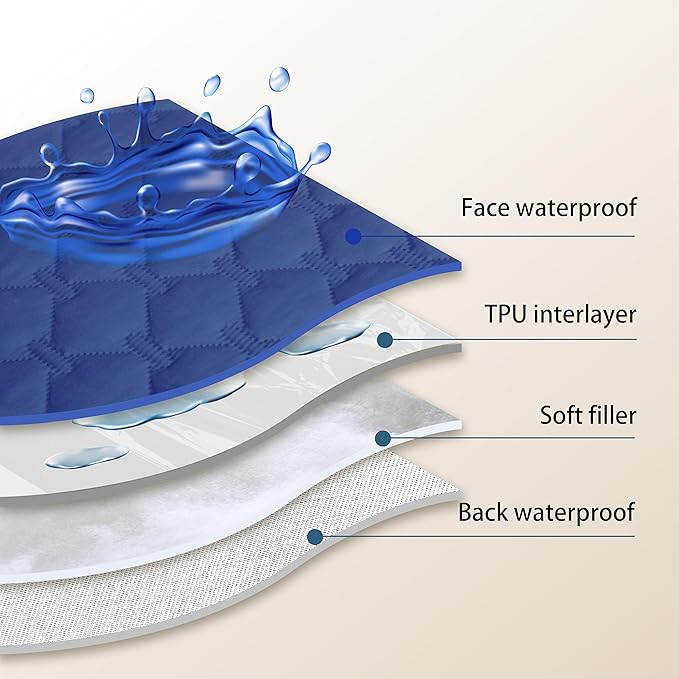 gogobunny 100% Double Sided Waterproof Dog Blanket Soft Pet Bed Cover Reversible Protect Furniture Couch Sofa Car for Puppy Cat Kids (Dark Navy/Light Navy, 30x80 Inch (Pack of 1))