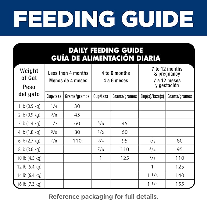 Hill's Science Diet Sensitive Stomach & Skin, Kitten, Stomach & Skin Sensitivity Support, Dry Cat Food, Salmon & Brown Rice, 3.5 lb Bag