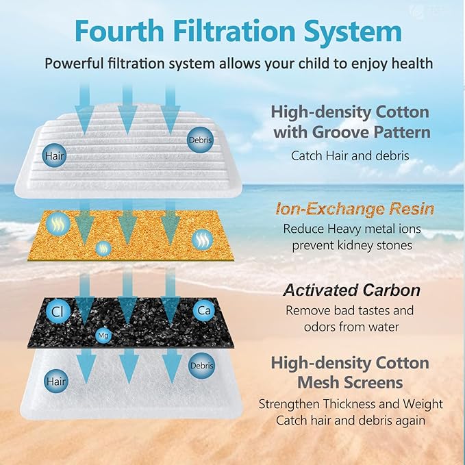 ORSDA Cat Water Fountain Filters, Carbon and Resin Filters ONLY for 100oz/3L Automatic Pet Fountain Dog Water Dispenser, 3 Triple Filtration System（12 Pcs）