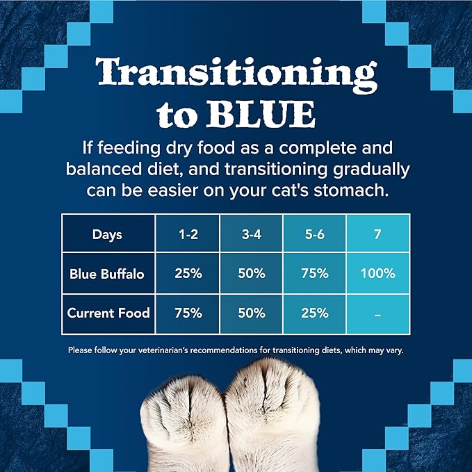 Blue Buffalo Wilderness High-Protein, Grain-Free Natural Dry Food for Adult Cats, Weight and Hairball Control, Chicken, 5-lb Bag