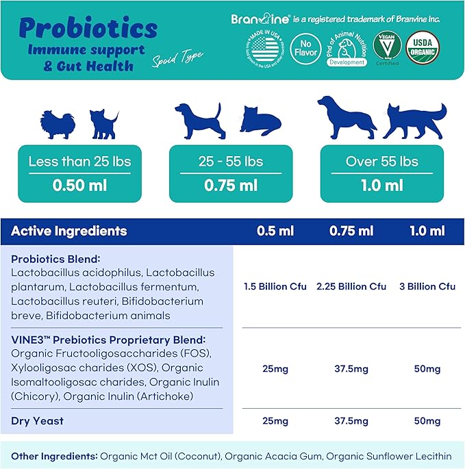 Probiotics Liquid Immune Support& Gut Health for Cats and Dogs - 6-Strains Probiotics with 5 Type Prebiotics, Dry Yeast (60 ml)
