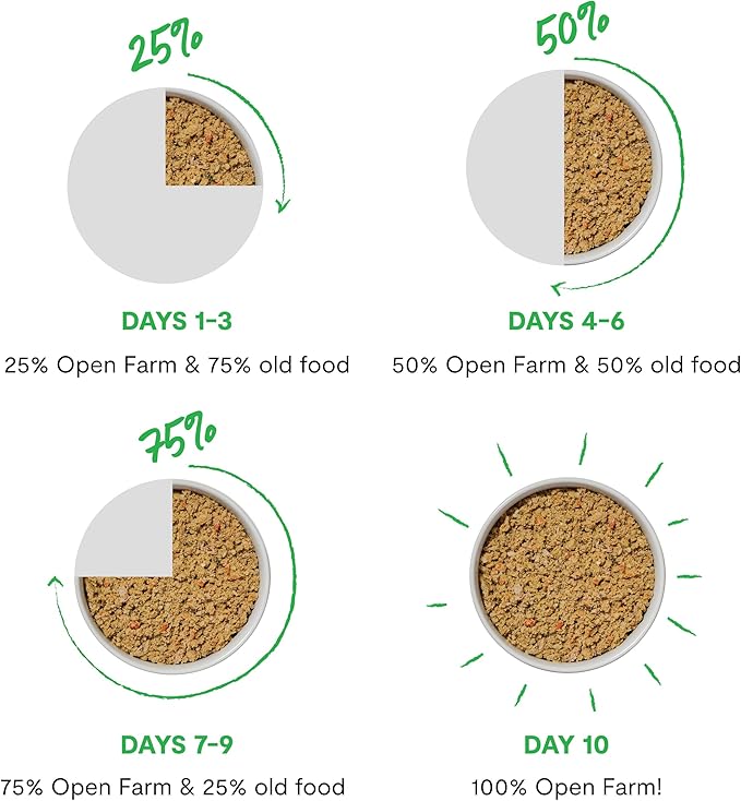 Open Farm Canned Cat Food, Pate for Complete & Balanced Nutrition, Grain Free and Legume-Free Wet Cat Food, Chicken & Beef Recipe, 2.8oz Cans (Case of 18)