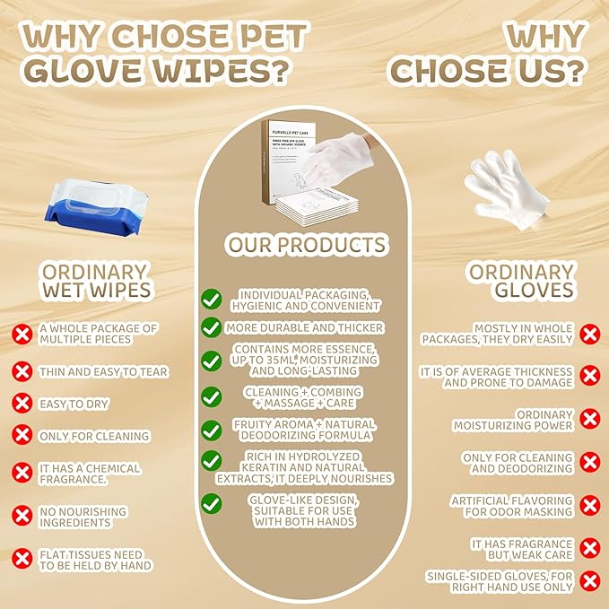 4 in 1 Pet Glove Wipes for Dogs & Cats, 7 Plant Extracts, Hypoallergenic Pet Cleaning Wipes, Dog Washing Gloves Extra Thick, Lick-Safe, Rinse Free for Grooming and Travel, 6PCS