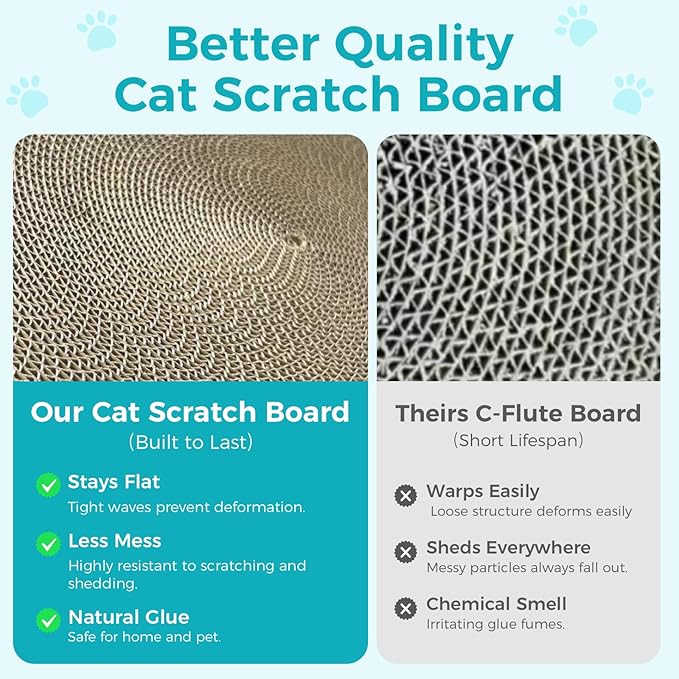 2Pcs Round Cat Scratcher Refill, 10 Inch Diameter Cardboard Cat Scratching Board Circle Replacement Pads for Indoor Cat Toy